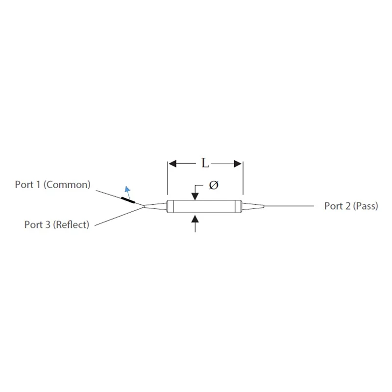 Yagona kanal CWDM seriyali (1x2)